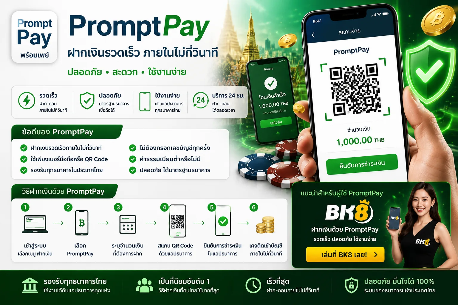 PromptPay ฝากรวดเร็ว ถอนง่าย รองรับธนาคารไทย