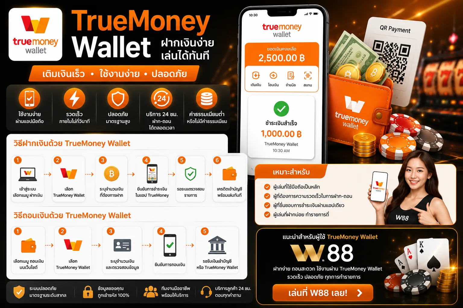 TrueMoney Wallet เติมเงินสะดวก ใช้งานผ่านมือถือ