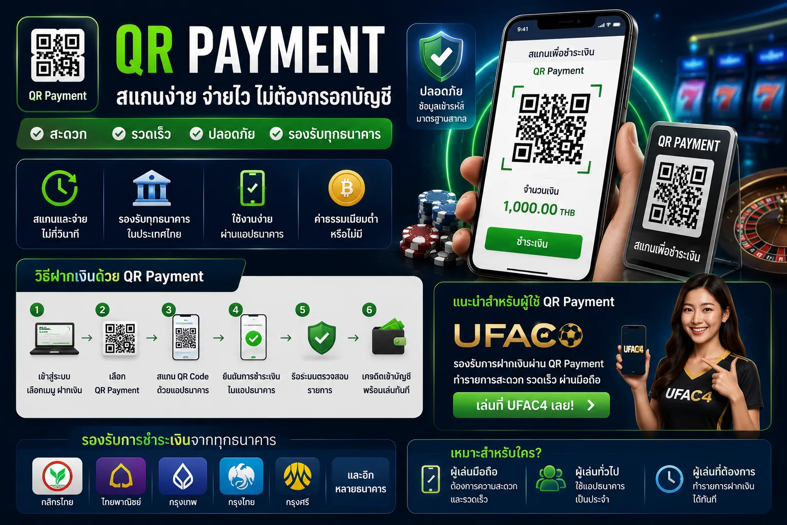 QR Payment สแกนครั้งเดียว ชำระเงินทันที รองรับทุกธนาคาร