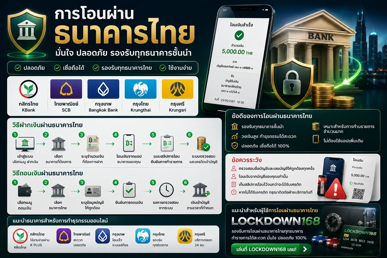 การโอนผ่านธนาคารไทย Kasikorn SCB Bangkok Bank Krungthai Krungsri
