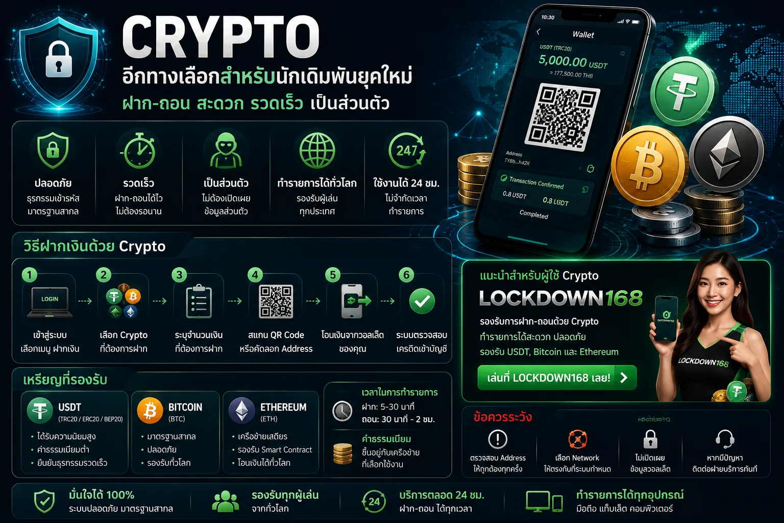 Crypto USDT Bitcoin Ethereum สำหรับคาสิโนออนไลน์