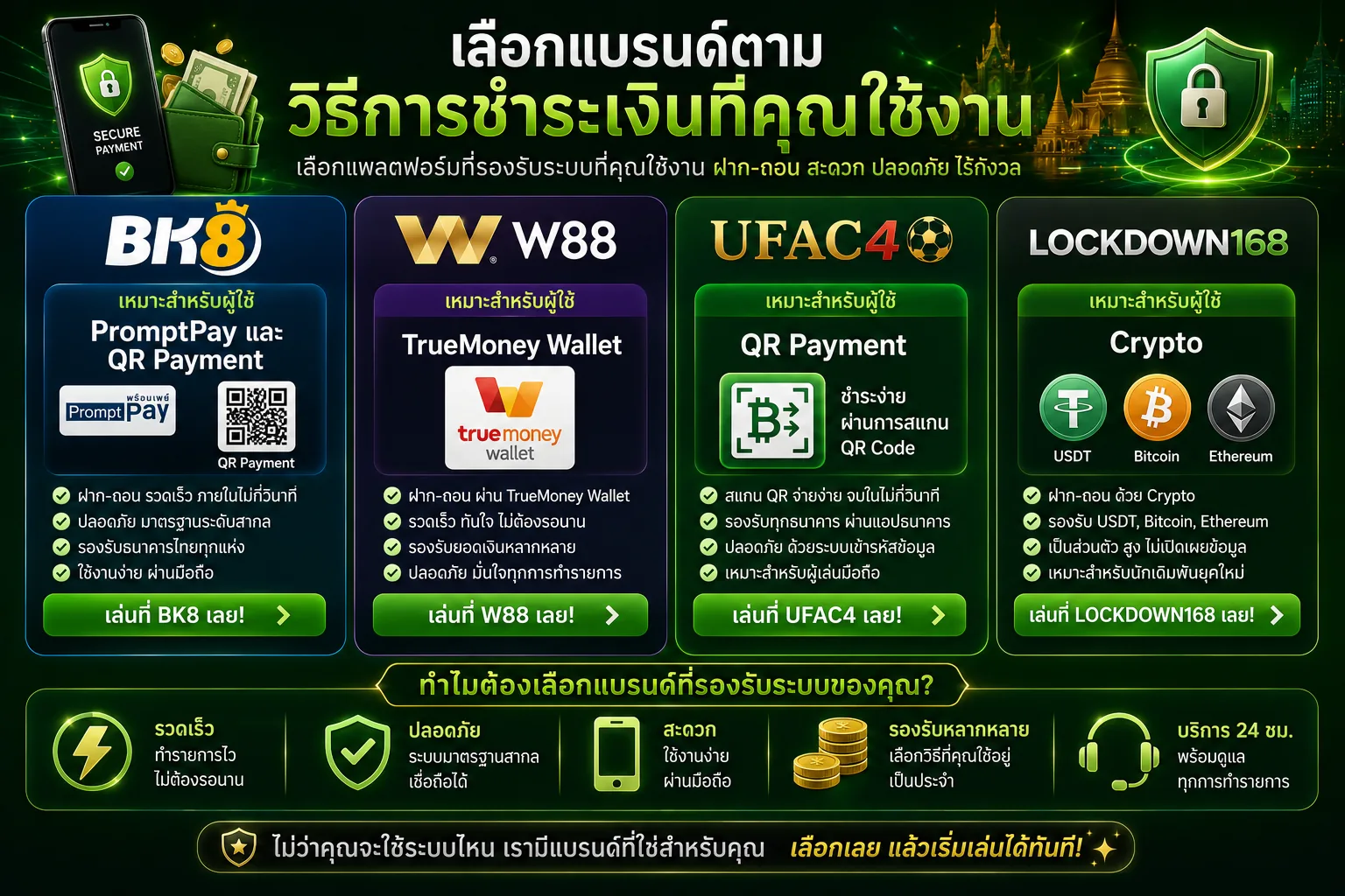 เลือกแบรนด์ตามวิธีการชำระเงินที่คุณใช้งาน