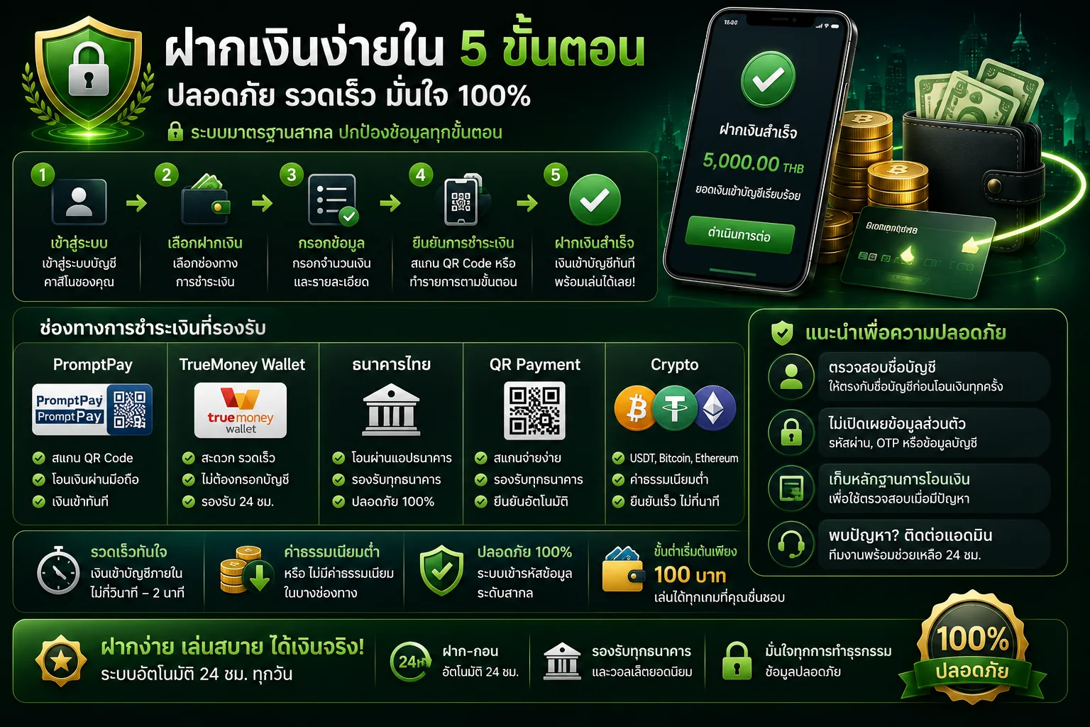 เลือกแพลตฟอร์มที่เหมาะกับคุณ BK8 W88 UFAC4 LOCKDOWN168